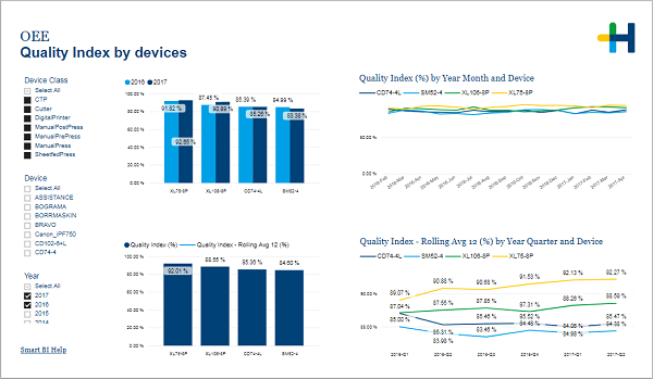 Pro_OEE_QualityIndex.png