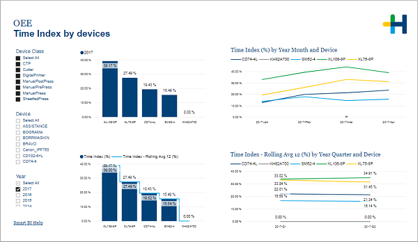 Pro_OEE_TimeIndex.png