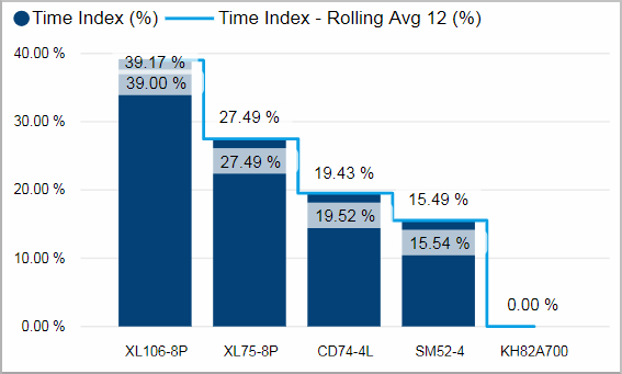 Pro_OEE_TimeIndex_tile03.png