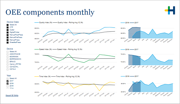 Pro_OEE_componentsmonthly.png