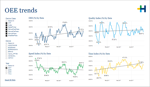 Pro_OEE_trends.png