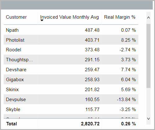 BIZ_CustomerAnalysis_ABC_Tile03.png