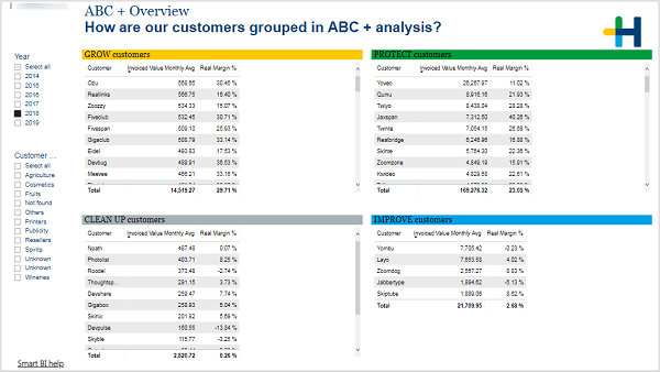 BIZ_CustomerAnalysis_ABC.png
