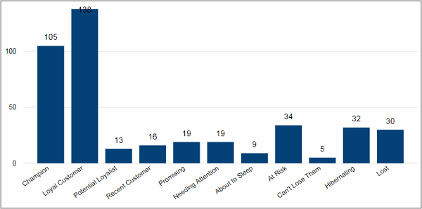 BIZ_CustomerAnalysis_RFM_Tile01.png