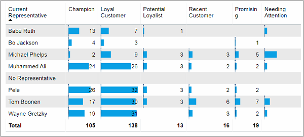 BIZ_CustomerAnalysis_RFM_Tile03.png