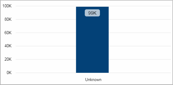 BIZ_Deliveries_GeoLocation_Tile03.png