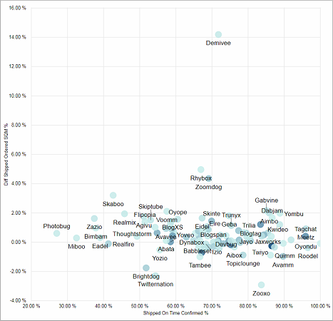 BIZ_Deliveries_ShipmentPerformance_Tile01.png