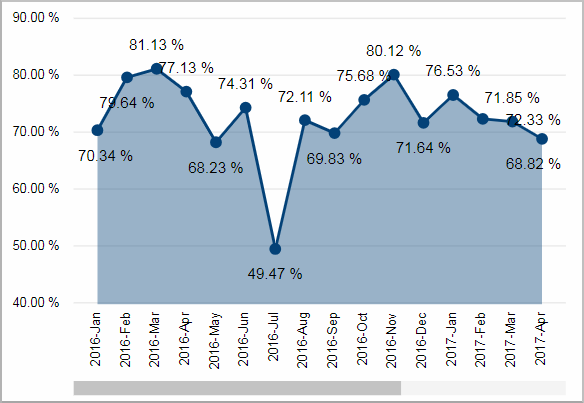 BIZ_Deliveries_ShipmentPerformance_Tile02.png