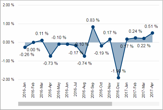 BIZ_Deliveries_ShipmentPerformance_Tile03.png