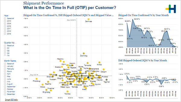 BIZ_Deliveries_ShipmentPerformance.png