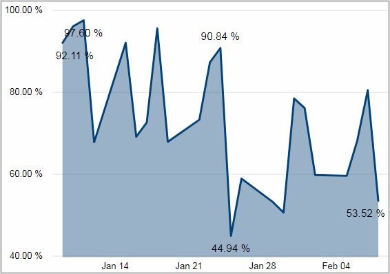 BIZ_Deliveries_ShipmentsLast30Days_Tile02.png