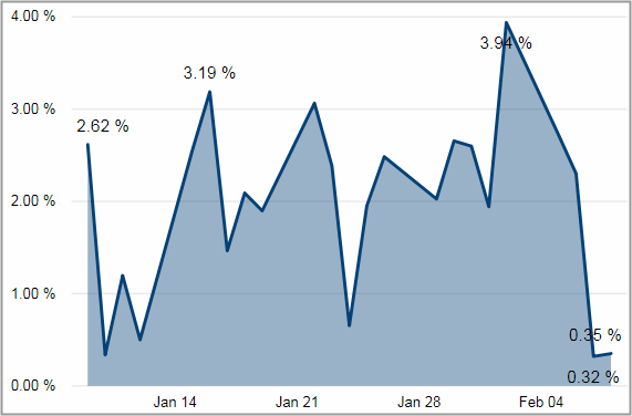 BIZ_Deliveries_ShipmentsLast30Days_Tile03.png