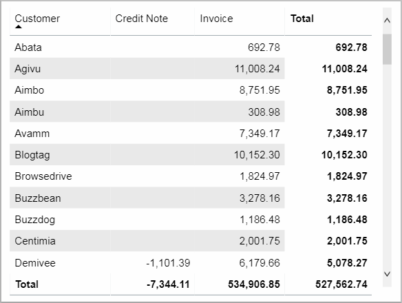 BIZ_Invoices_InvoicedValueLast30Days_Tile02.png
