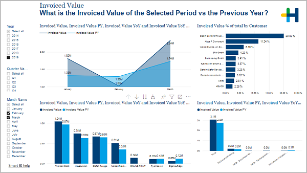 BIZ_Invoices_InvoicedValue.png