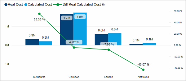 BIZ_JobCosts_CostComparison_Tile01.png
