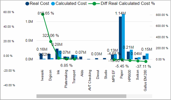 BIZ_JobCosts_CostComparison_Tile02.png