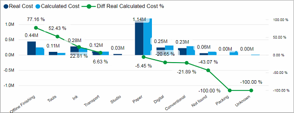 BIZ_JobCosts_CostComparison_Tile03.png