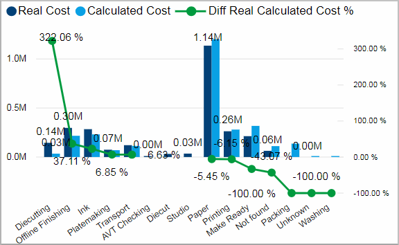 BIZ_JobCosts_CostComparison_Tile04.png