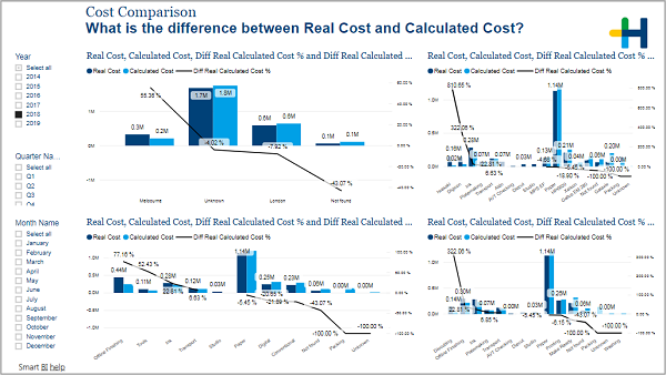 BIZ_JobCosts_CostComparison.png