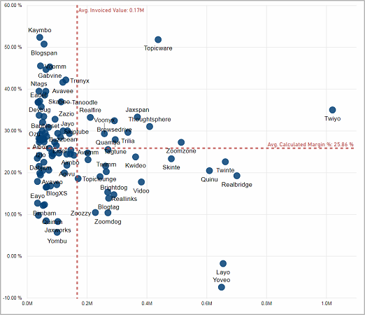 BIZ_Profitability_CalculatedProfitability_Tile01.png