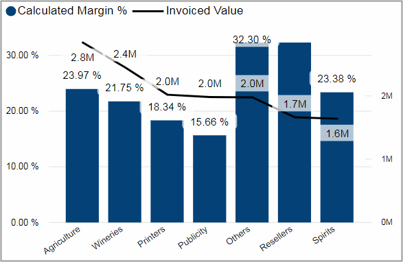 BIZ_Profitability_CalculatedProfitability_Tile02.png