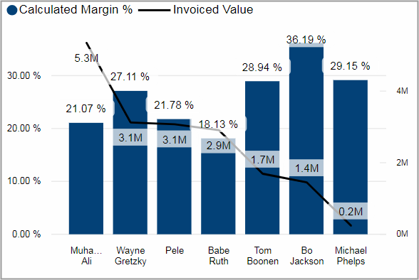 BIZ_Profitability_CalculatedProfitability_Tile03.png
