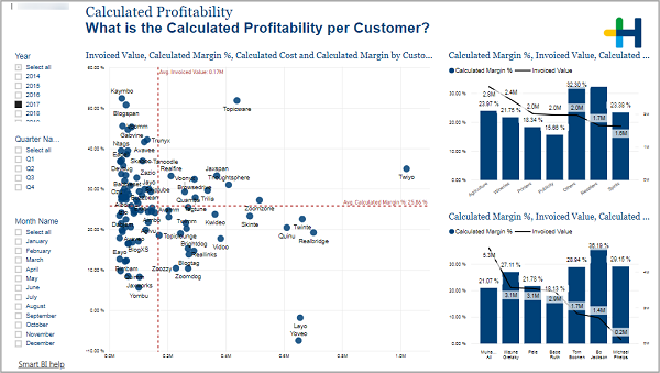 BIZ_Profitability_CalculatedProfitability.png