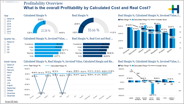 BIZ_Profitability_ProfitabilityOverview.png