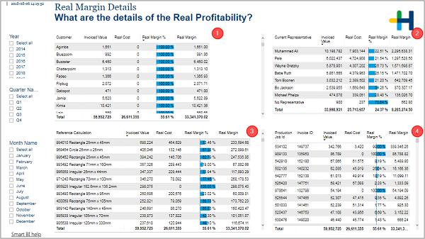 BIZ_Profitability_RealMarginDetails.png