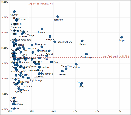 BIZ_Profitability_RealProfitability_Tile01.png