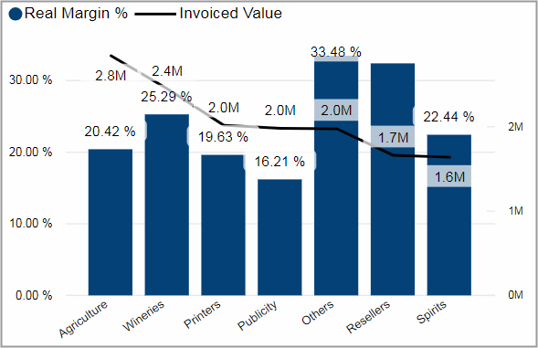 BIZ_Profitability_RealProfitability_Tile02.png