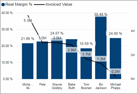BIZ_Profitability_RealProfitability_Tile03.png