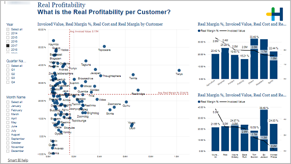 BIZ_Profitability_RealProfitability.png