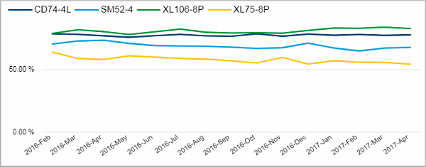 PRO_OEE_speedIndex_tile02.png