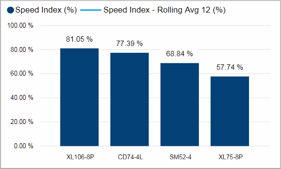 PRO_OEE_speedIndex_tile03.png
