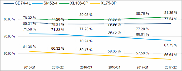 PRO_OEE_speedIndex_tile04.png
