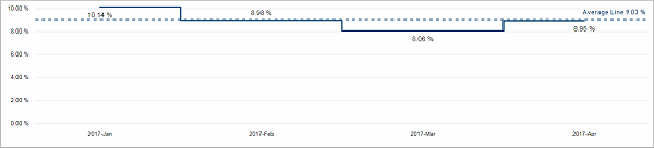 PRO_OPRTRS_Wastepercentage_tile01.png