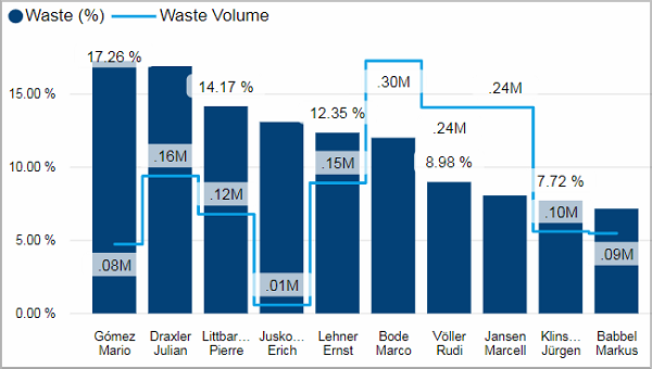 PRO_OPRTRS_Wastepercentage_tile02.png