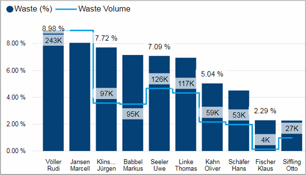 PRO_OPRTRS_Wastepercentage_tile03.png