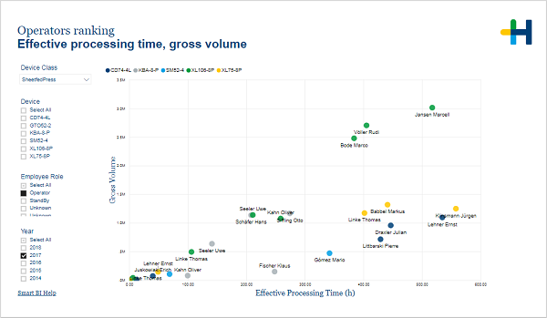 PRO_OPRTRS_rankingProcessingtime.png