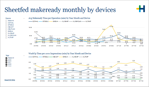 PRO_Sheetfed_monthlybydevices.png