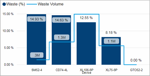 PRO_Waste_keyfactors_tile02.png