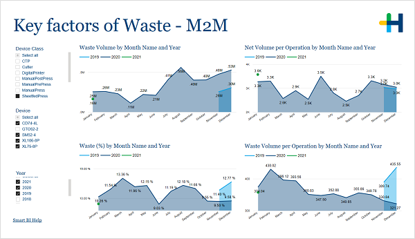 PRO_Waste_m2m.png