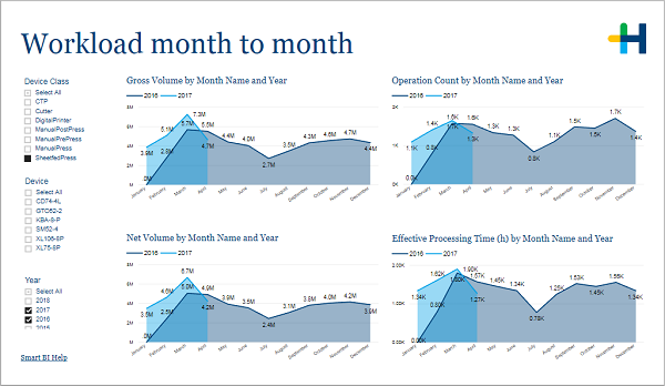 PRO_Workload_Month2Month.png