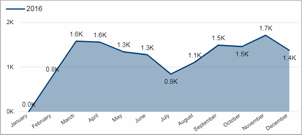 PRO_Workload_Month2Month_tile02.png