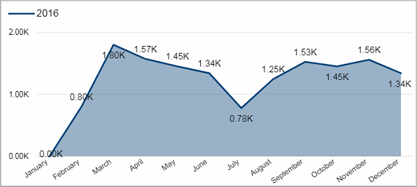 PRO_Workload_Month2Month_tile04.png