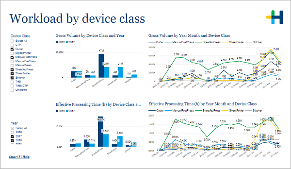 PRO_Workload_deviceclass.png