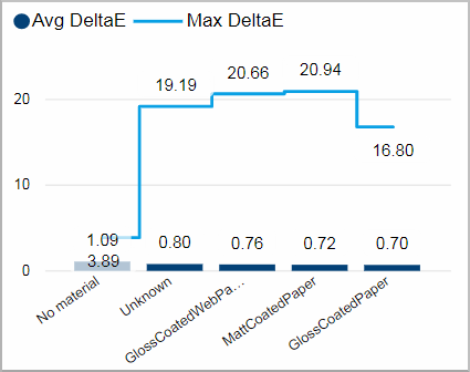 Pro_ColorQuality_DeltaEByMaterial_tile03.png