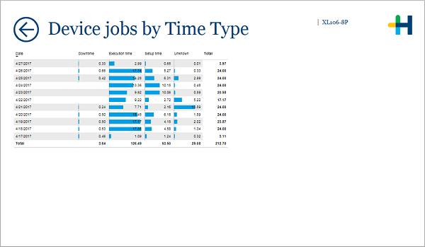 Pro_Last10days_Drill_Devicejobs.png