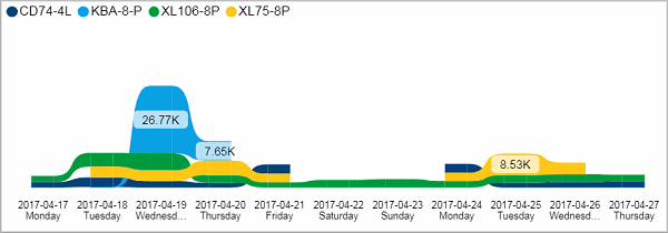 Pro_Last10days_KeyByDevices_Tile02.png